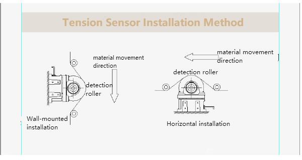 tension sensor installation of web guide system