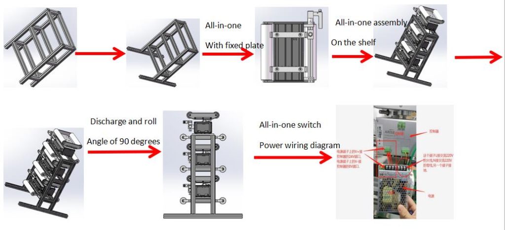 shelf installation  of web guide system