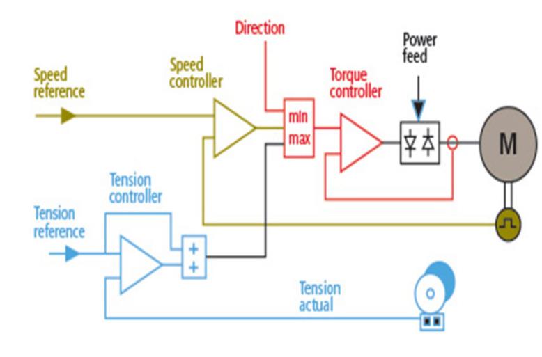 drawings of tension control system