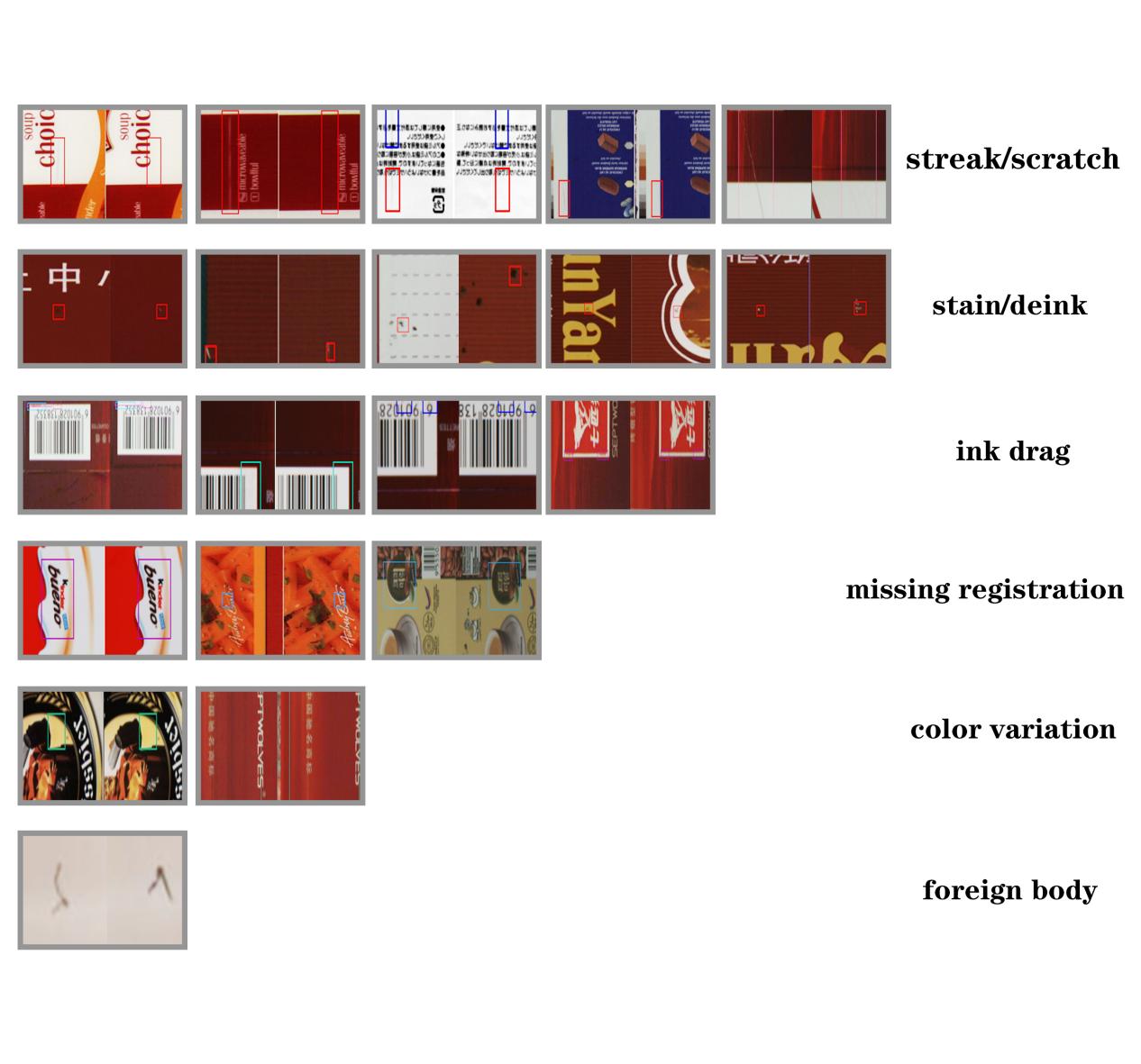 100% Inspection System for Print and Surface Quality Control - Arise
