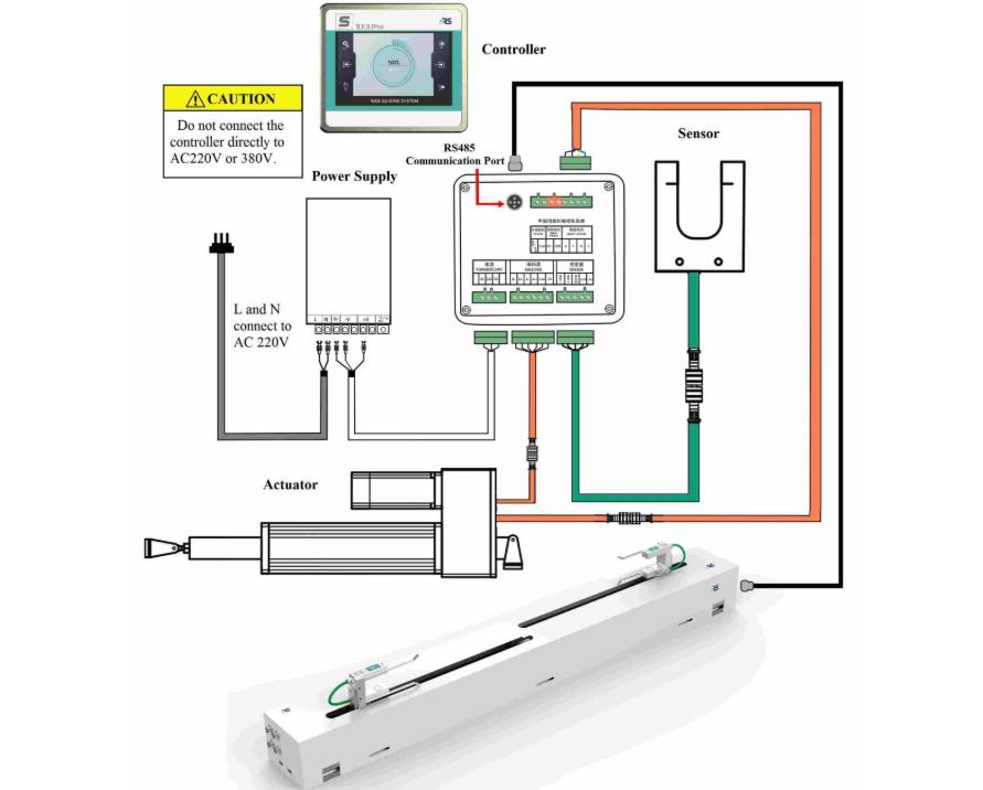 Web guide controller in web guide system