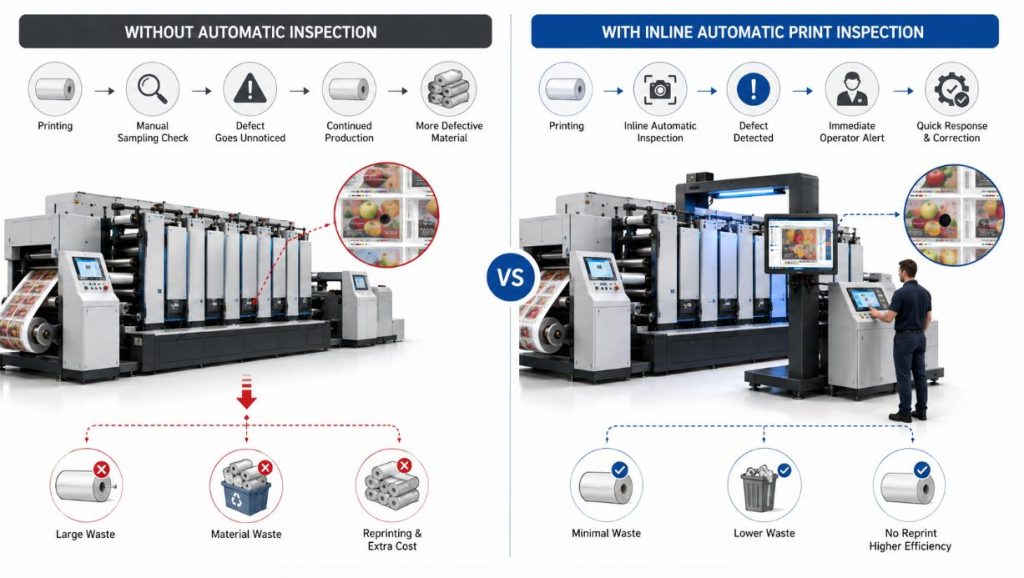 Automatic print inspection improves production efficiency and reduces waste